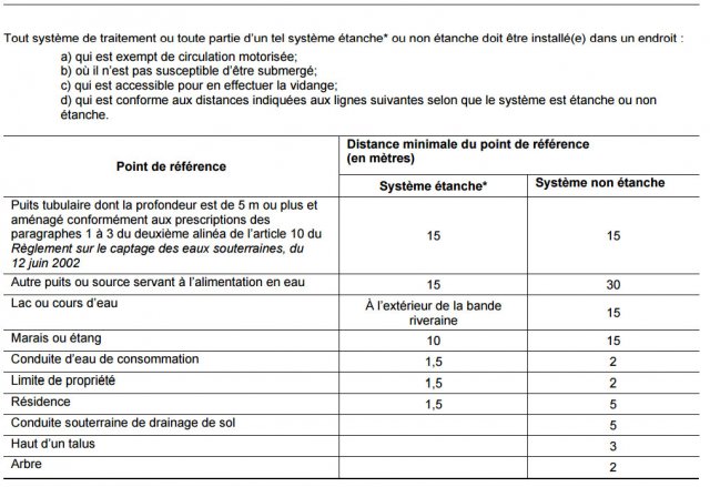 normes fosses septiques