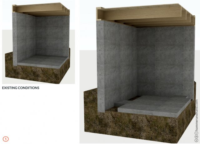 conditions des fondations