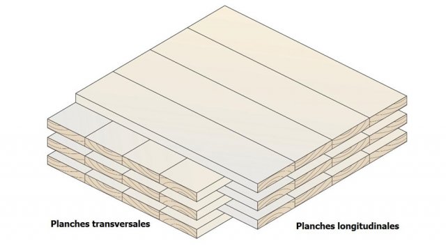 Le bois lamellé croisé pour la construction en bois