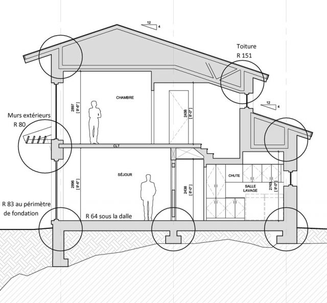 Zoom sur la résistance de l'enveloppe - Lucie Langlois, Alias Architecture