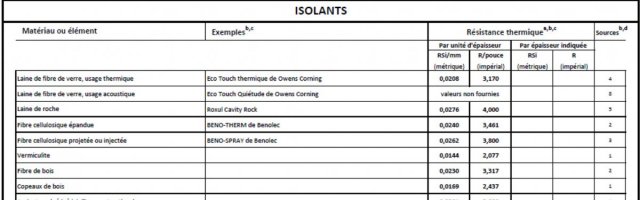 tableau isolants