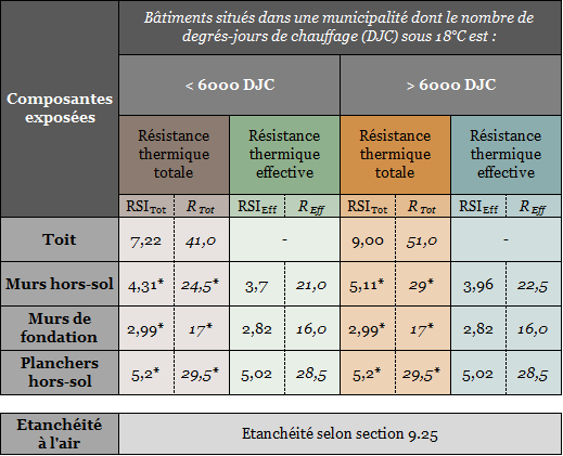 tableau chauffage