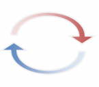Convection
