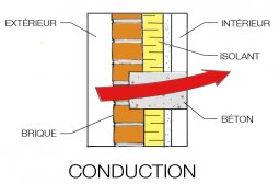 Conduction