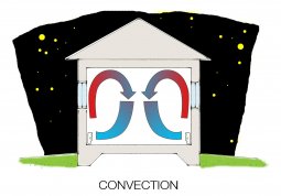 Convection
