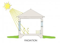 Rayonnement