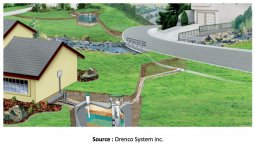 ystèmes de traitement étanches qui rejettent les eaux usées dans un réseau d’égout municipal