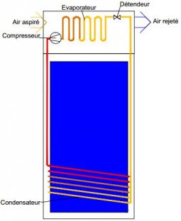 chauffe-eau thermodynamique