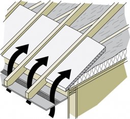 Ventilation du toît