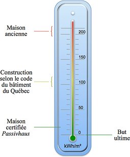 Thermomètre