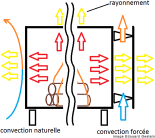 Efficacité énergétique