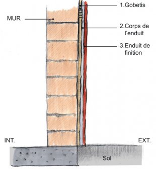 Technique application d'enduit de finition