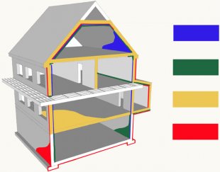 Les formes d’isolants selon l’emplacement dans la maison