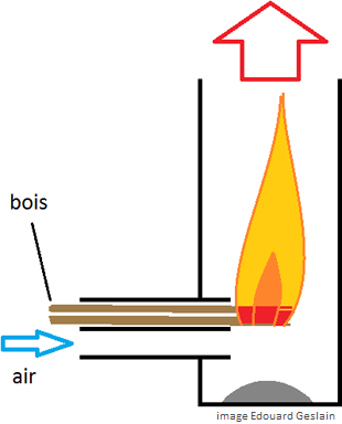 Rocket Stove