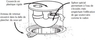 un siphon sans radon