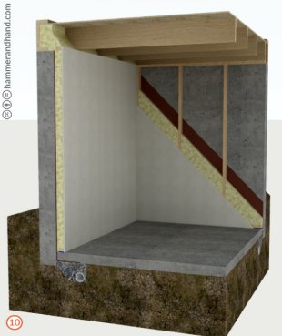 cloison sèche