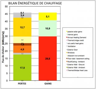 Bilan énergétique maison rénovée avec l'ISP à Montréal 
