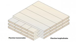 Fabrication de bois CLT 