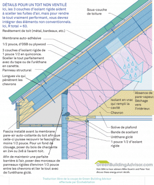 plan de toit