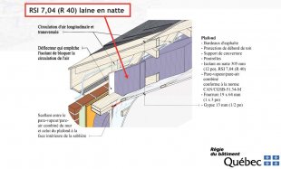 plan toît