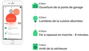 Moniteur d'énergie Sense