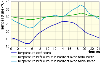 Énergie+ Wallonie