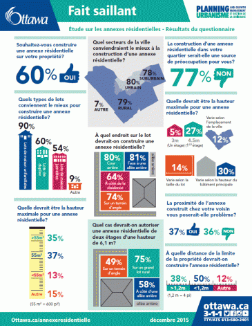 infographie logement accessoires