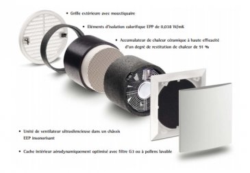 système de ventilation Lunos