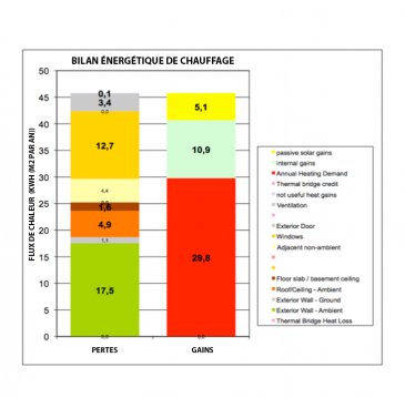 BILAN ÉNERGÉTIQUE DE CHAUFFAGE DE LA ERE 132