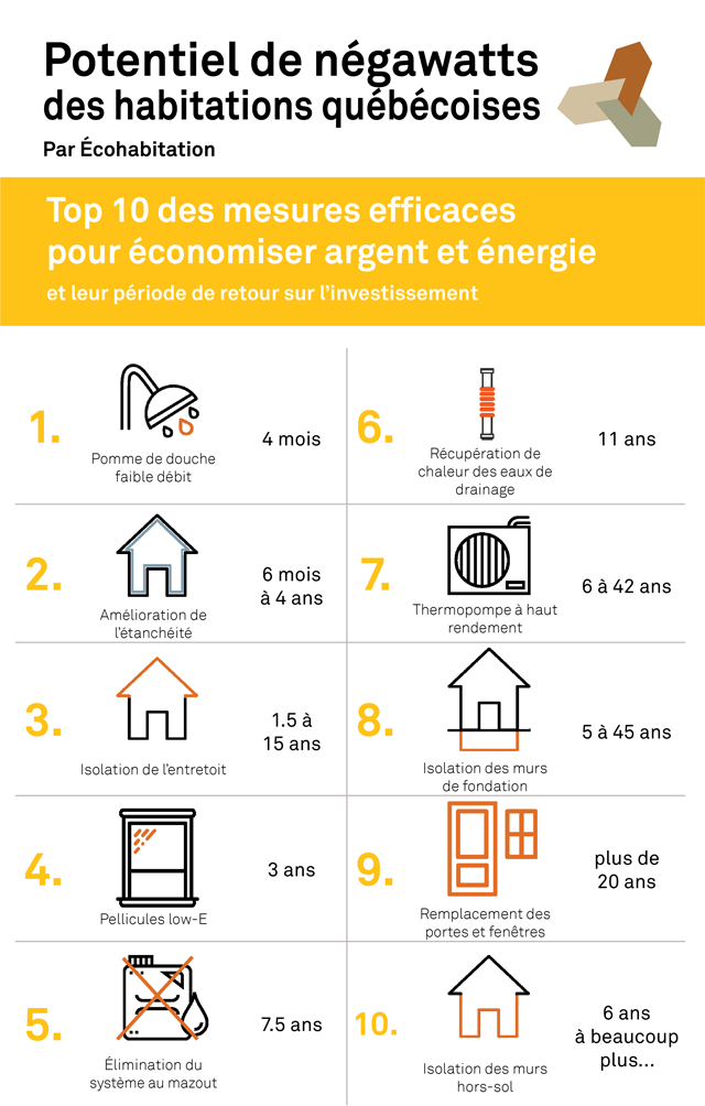 Infographie 