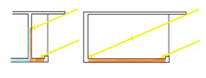Surface de captage du soleil optimisée
