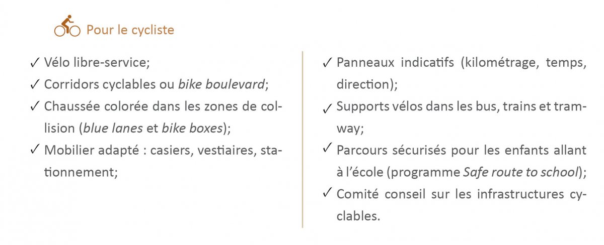 cyclisme transport actif Portland